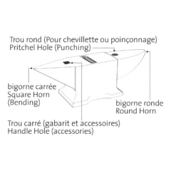 PEUGEOT - EnergyHit-1000 Enclume 10 Kg -Scheppach Soldes Magasin PEUGEOT EnergyHit 1000 Enclume 10 kg 100810 1